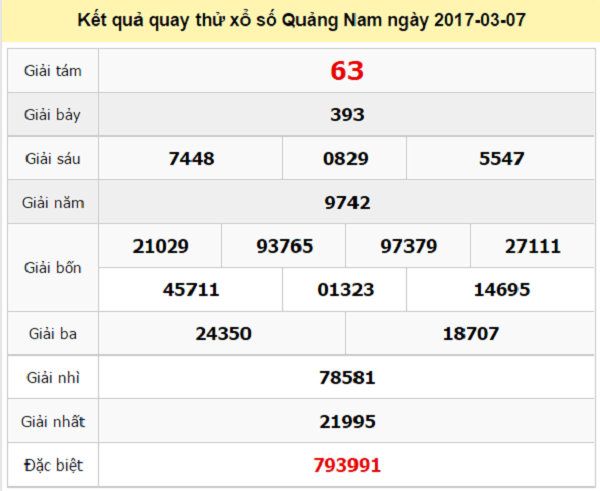 Quay thử xổ số Quảng Nam hôm nay – Quay thử XS Quảng Nam giờ hoàng đạo