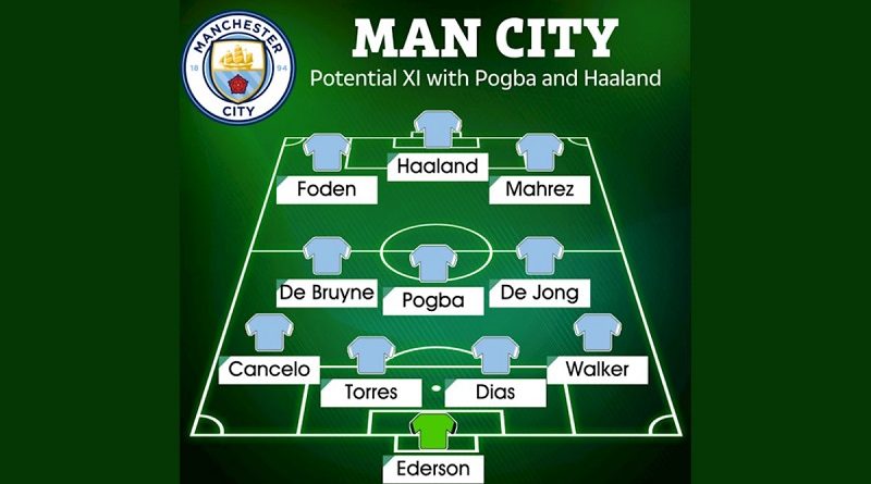 Đội hình Man City FO4 tối ưu full 240 lương ai cũng muốn sở hữu